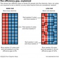 the efficiency gap explained