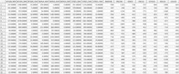 Turzai Production Shapefile Attribute Table