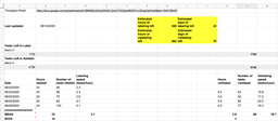 A spreadsheet used to deliver completion estimates for data labeling projects