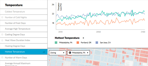 Major Research Grant Awarded for Climate Change Data Service • Element 84
