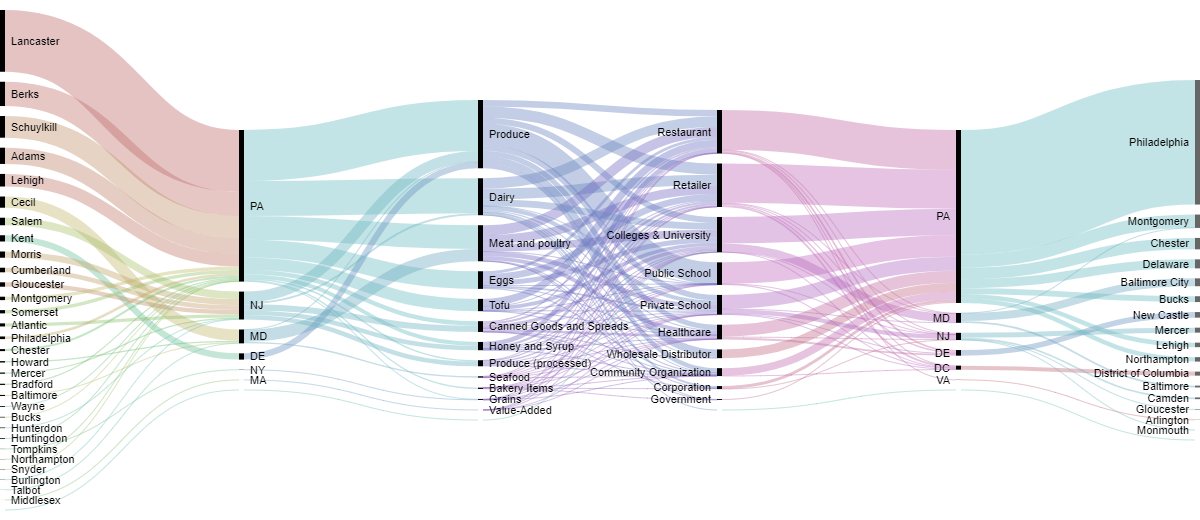 Sankey Diagrams: Six Tools for Visualizing Flow Data • Element 84