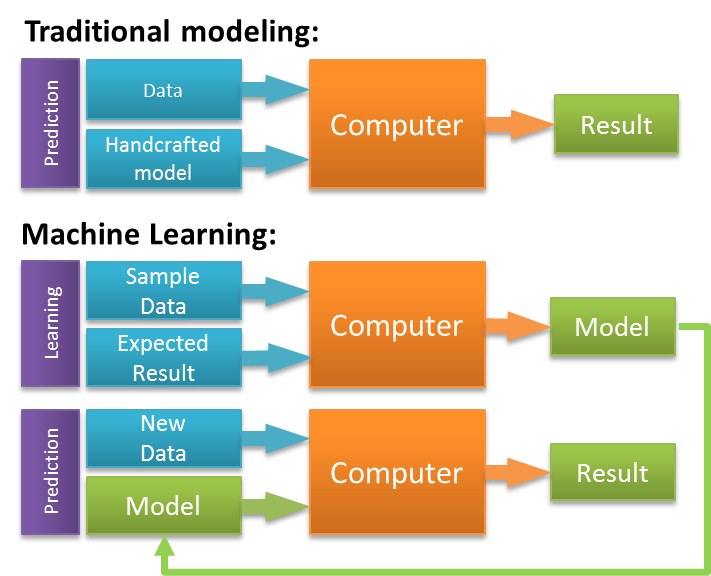 Predicting Building Code Compliance with Machine Learning Models ...