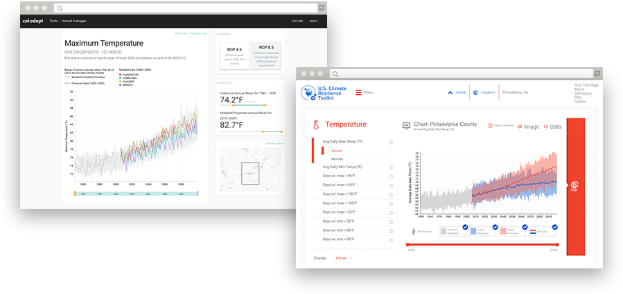 Screenshot of Cal-adapt and Climate Explorer