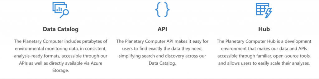 The Planetary Computer really is a collection of three loosely-coupled components: the data catalog, the API, and the hub.