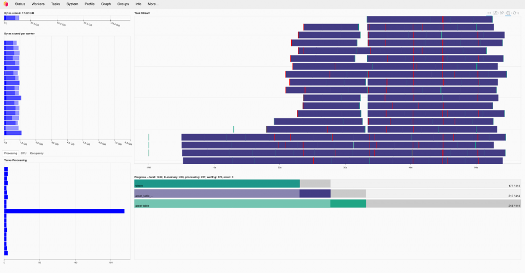 A screenshot of The Hub demonstrating the Dask Gateway. A series of horizontal blue bars demonstrate the task stream.