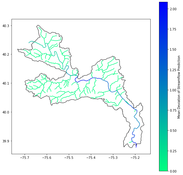 A stream diagram showing mean deviation of streamflow prediction