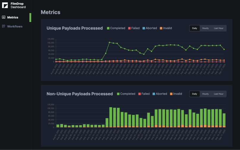 earthsearch-dashboard-screenshot