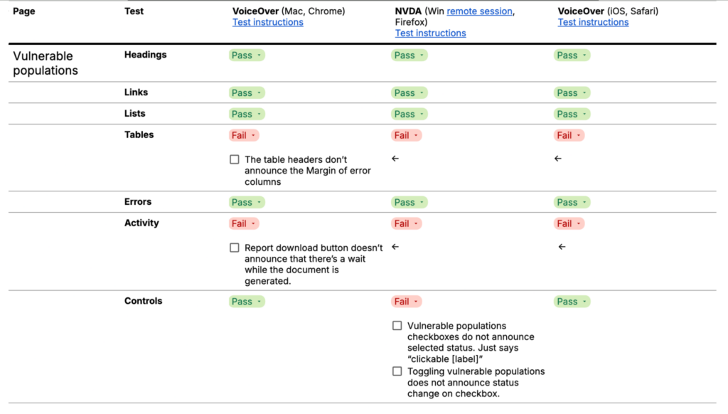 Screenshot of part of the screen reader test documentation.