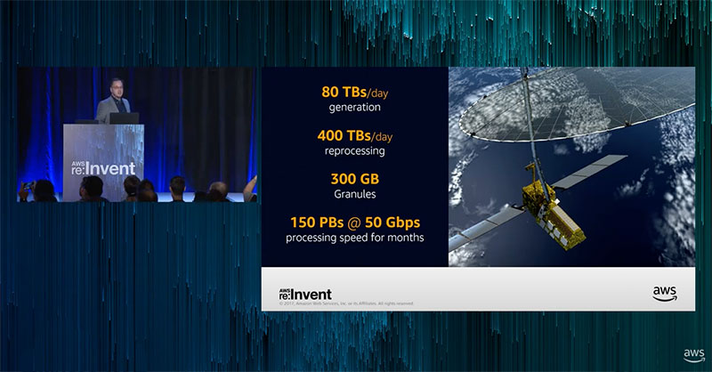 AWS-reInvent-2017-c73652ff2e52eb9892429a0b63d48b26