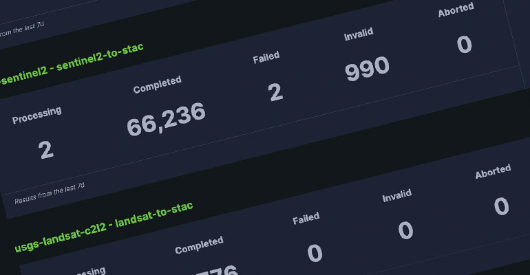 filmdrop-dashboard-1fcf0224a70dee96deb1f35ef9efe0d4
