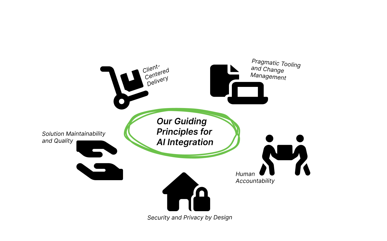 Beyond the Hype: Element 84’s Pragmatic Vision for AI in Engineering